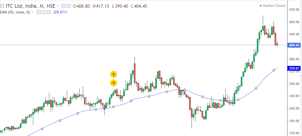 ITC SHARE PRICE