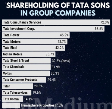 TATA SONS HOLDINGS